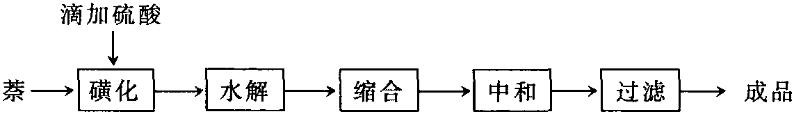 吸水性光亮劑